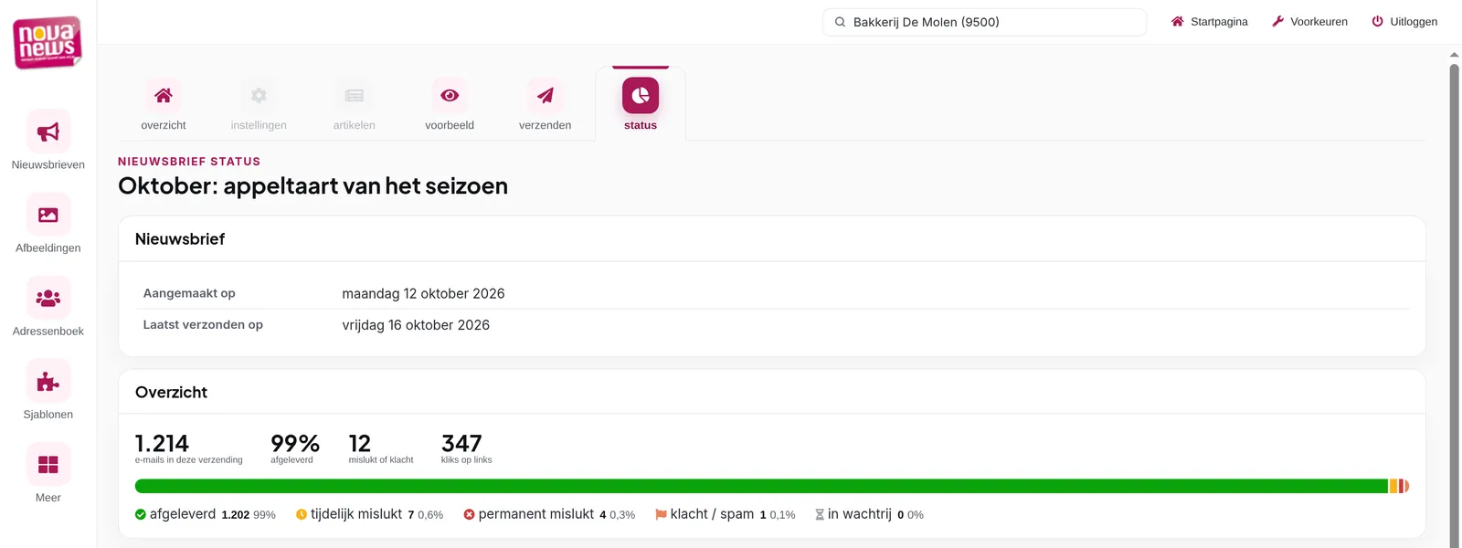 Statuspagina van een nieuwsbrief met kerncijfers en een afleverbalk